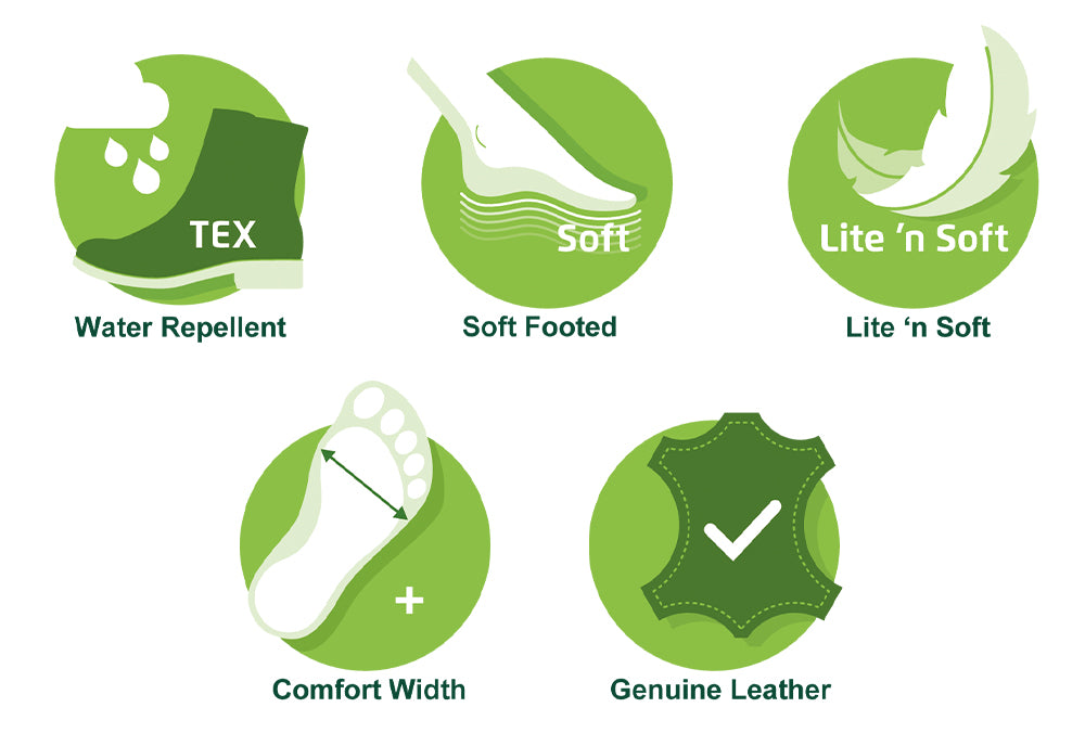 Icons to describe features in shoes including water repellent, soft footed, lite n soft, comfort width and genuine leather